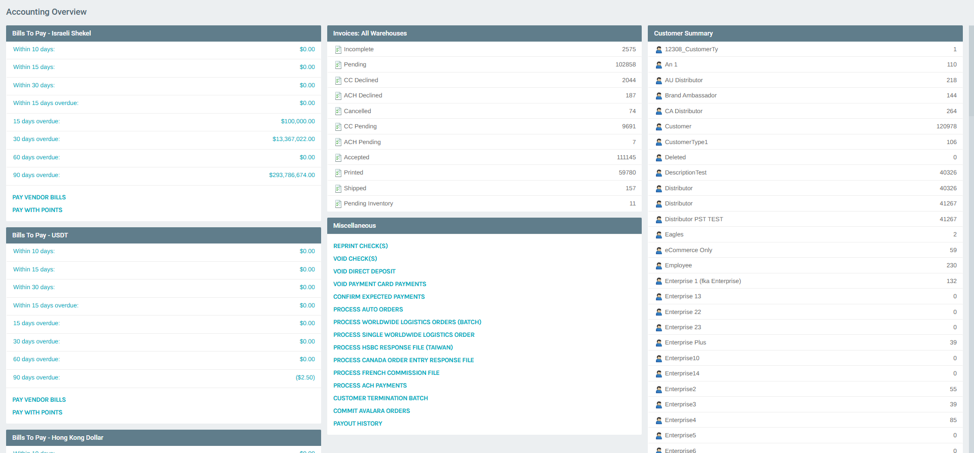 Invoices and Miscellaneous