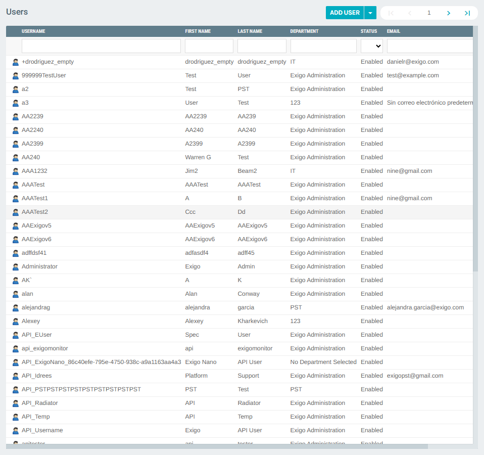 Back on the Users list after creation